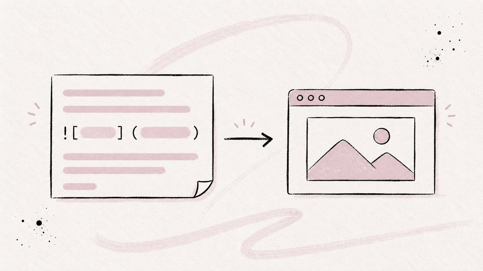 How to Add Images in Markdown